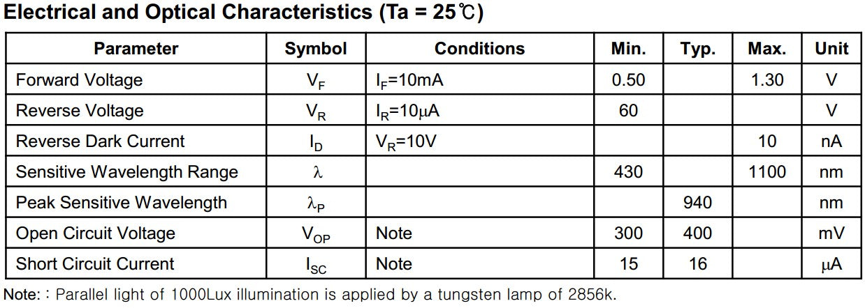 PDAC-138-30